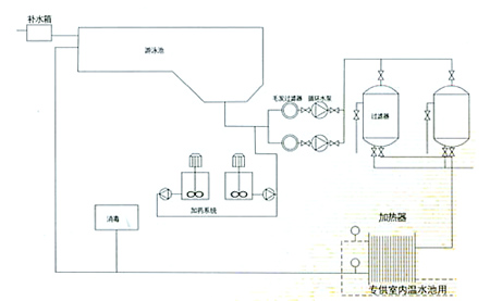 �c��DƬ�Ŵ�